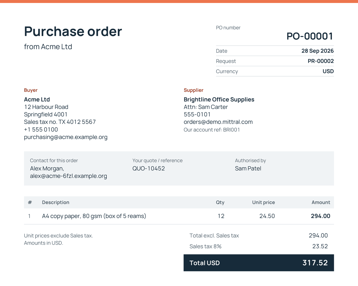 A purchase order PDF from Mittral: PO-00001 from Acme Ltd to Brightline Office Supplies, with the buyer’s details, the approved line, sales tax and the total in US dollars.